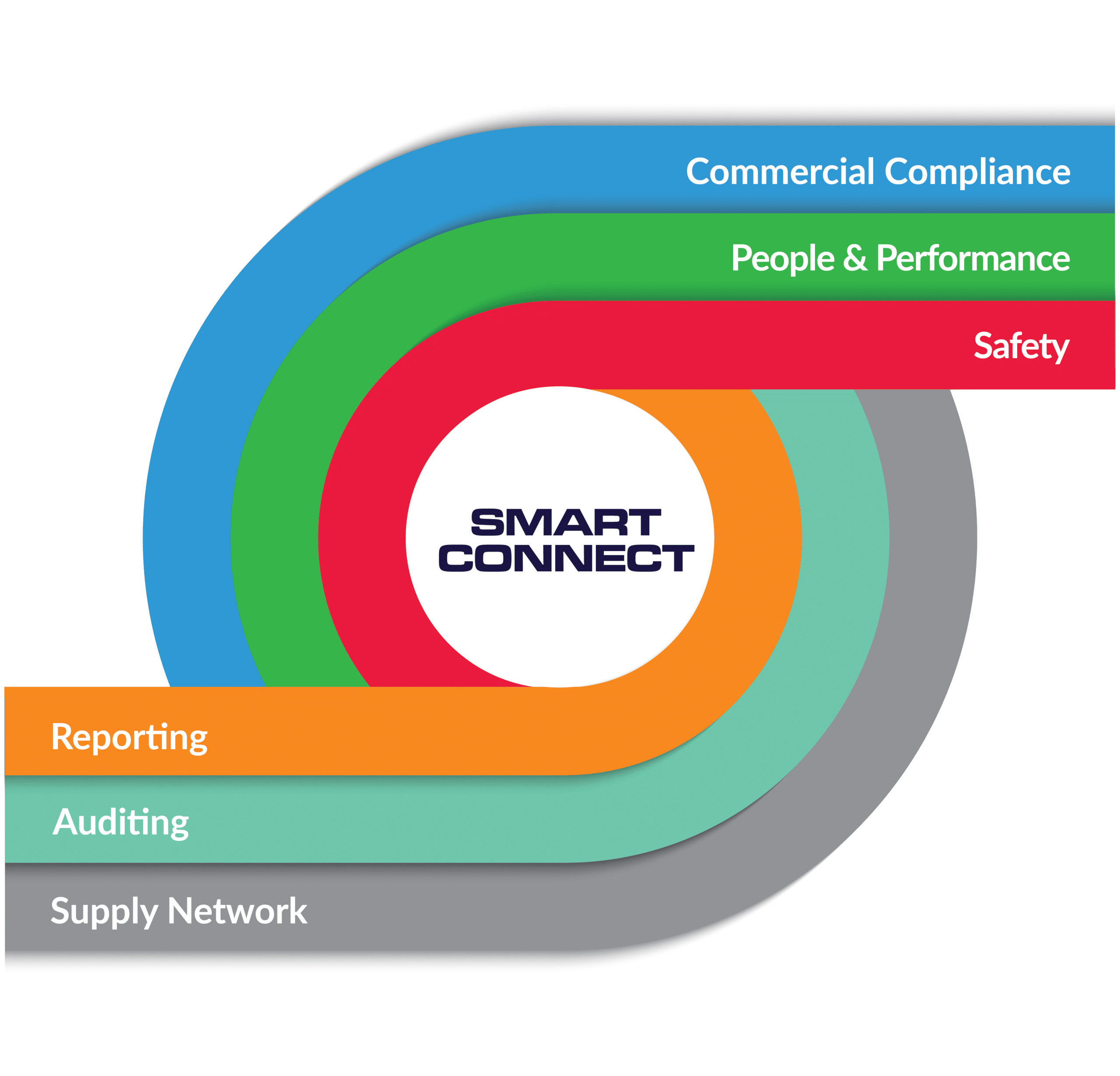 Unveiling Smart Connectivity: The SCS Group Integrated Services Process