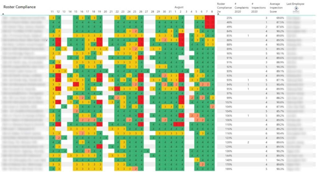 SCS Group Integrated Services Roster-Compliance Chart: Ensuring Efficiency and Service Quality