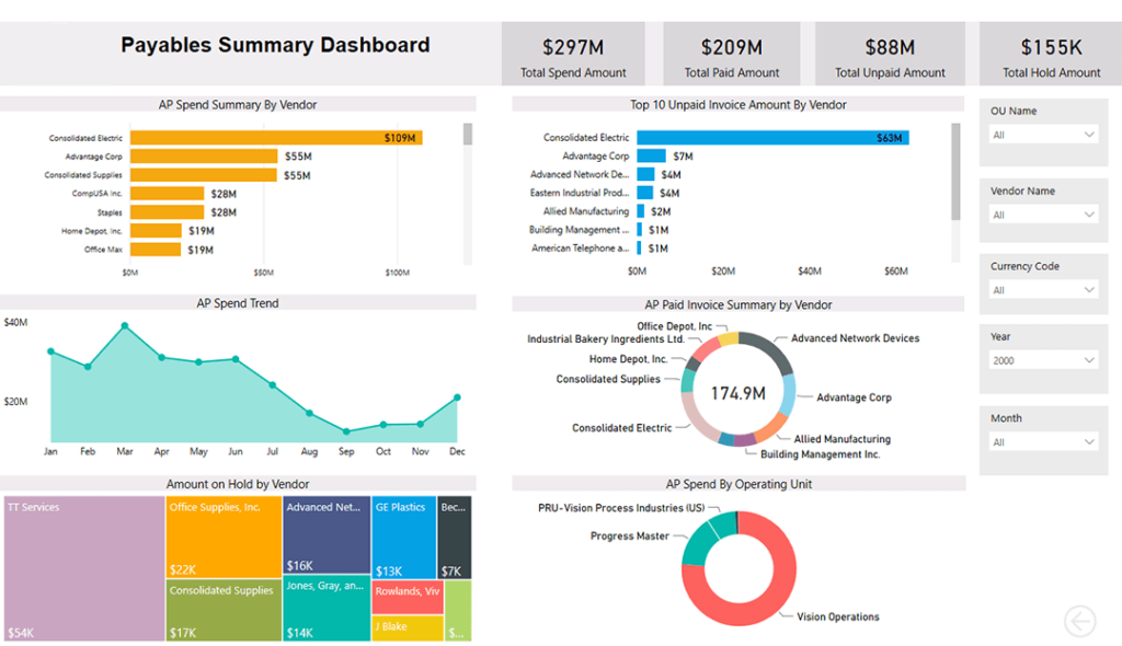 Business Insights Dashboard: Analyzing Company Performance