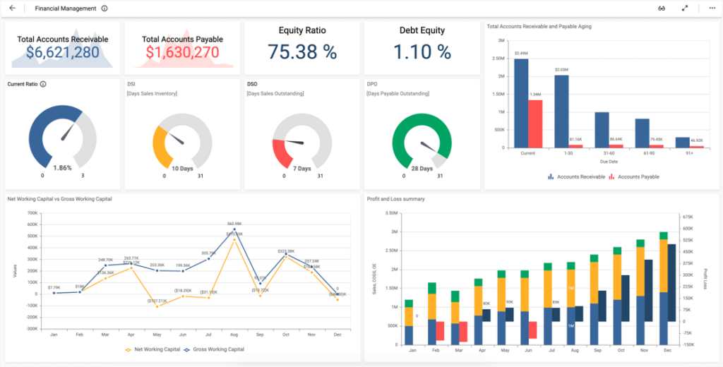 SCS Group Integrated Financial Management Dashboard: Analyzing Business Performance