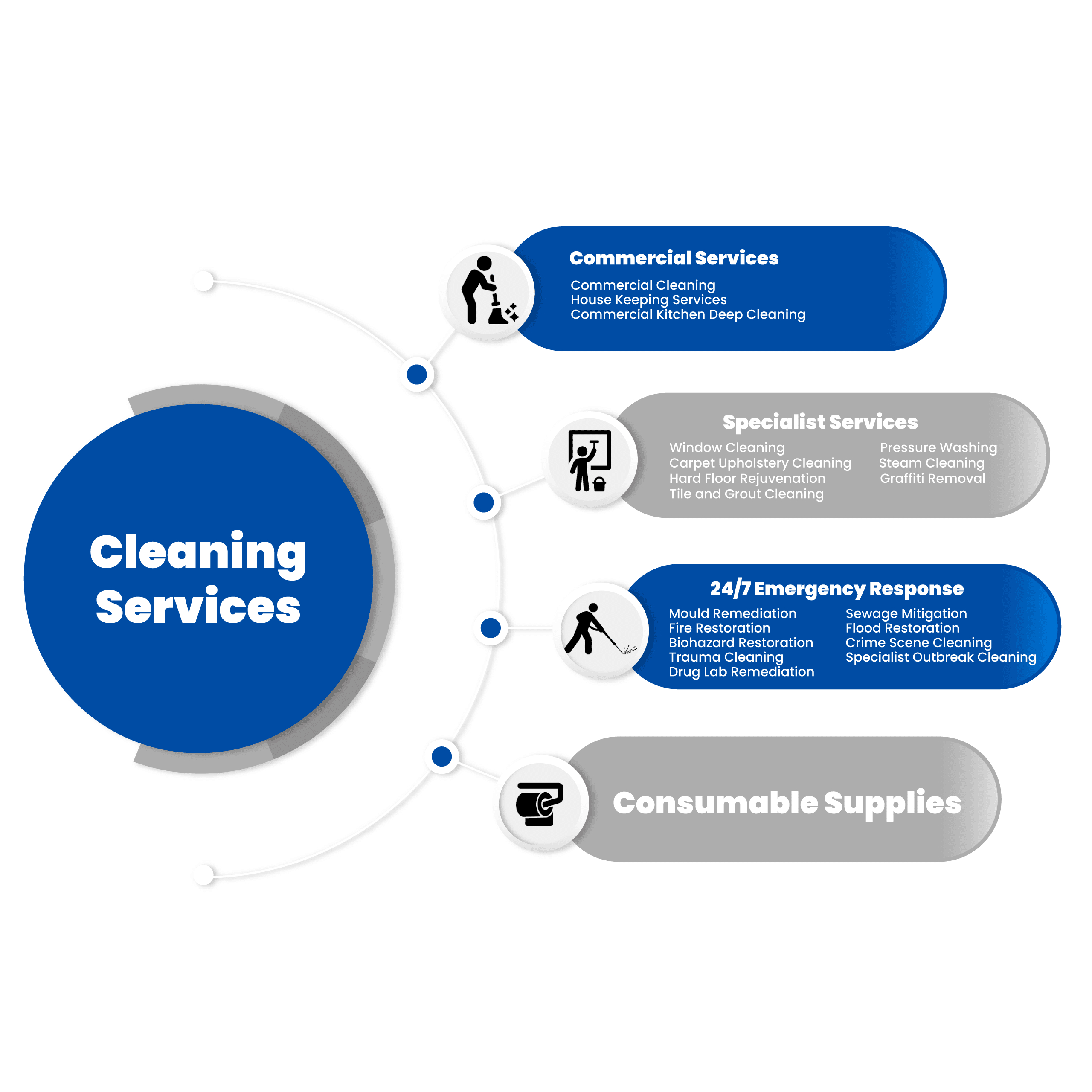 A cleaner meticulously organizing and sanitizing a space, illustrating the step-by-step cleaning services process.