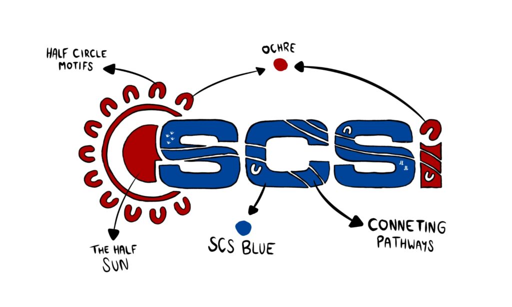 Illustrated SCS logo design featuring blue letters with connecting pathways, red half-sun motif, ochre dot, and labeled cultural symbols.